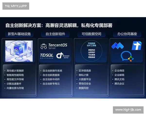 数字化平台通过模块化配置 提升了体育媒体生态针对不同场景的部署效率